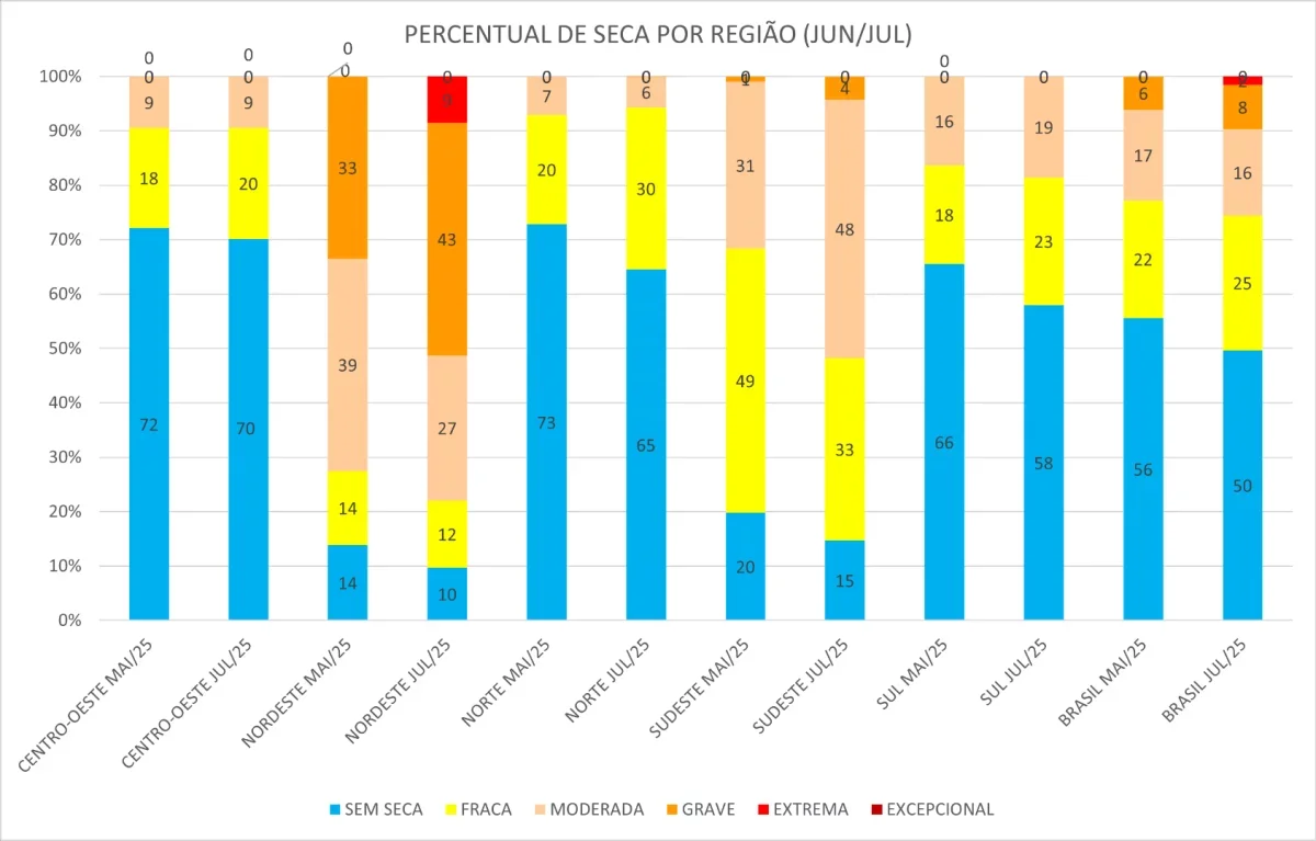 Monitor_de_Secas_03_Julho_2025.png