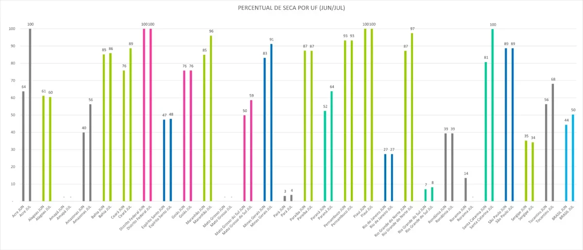 Monitor_de_Secas_04_Julho_2025.png